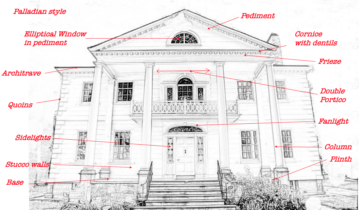 Neo Classical  Style Architectural features