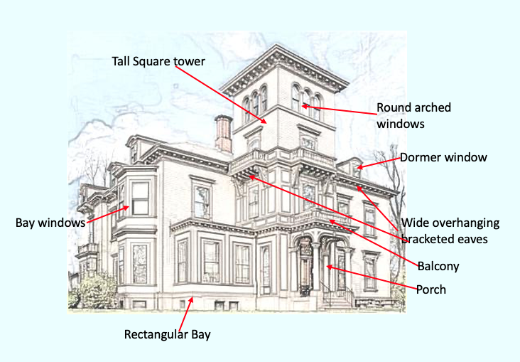 Italianate House Architectural features